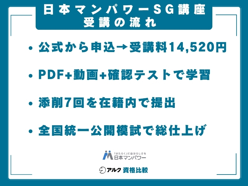日本マンパワー SG 流れ