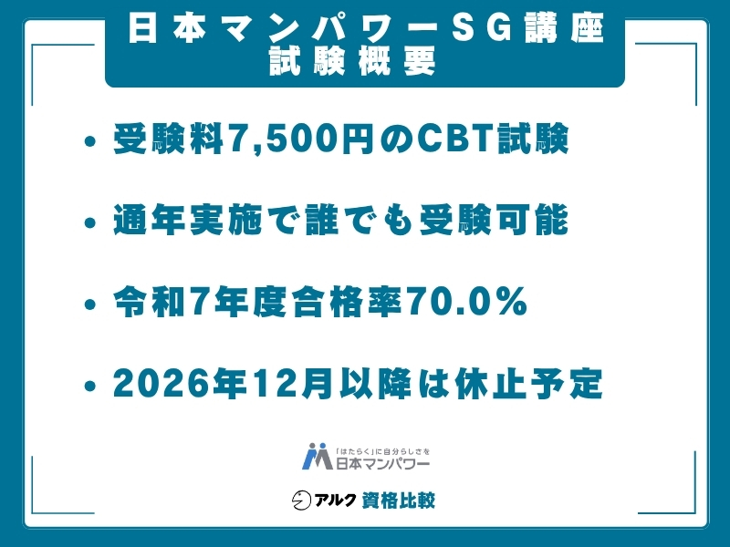 日本マンパワー SG 試験