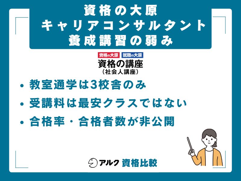 資格の大原 キャリアコンサルタント養成講習の3つの弱み