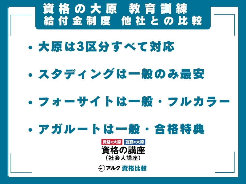 大原 給付金制度 比較