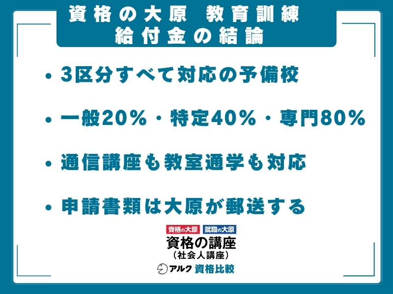 大原 給付金 結論