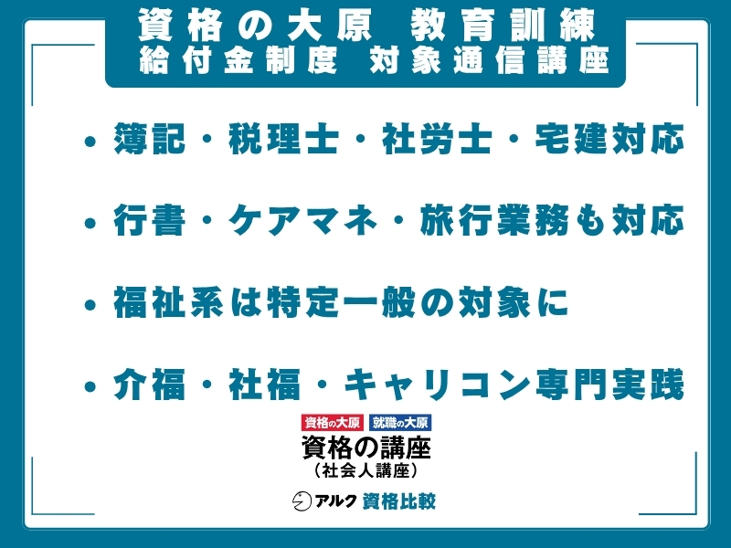 大原 給付金制度 通信講座　対象一覧