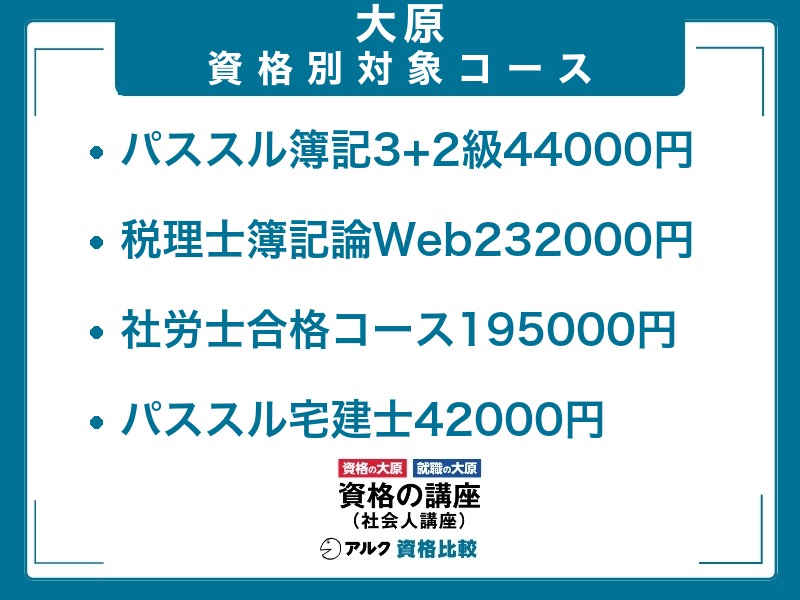 資格の大原の資格別の給付金対象コース パススル簿記3級＋2級44,000円 税理士簿記論Web232,000円 社労士合格コース195,000円 パススル宅建士42,000円