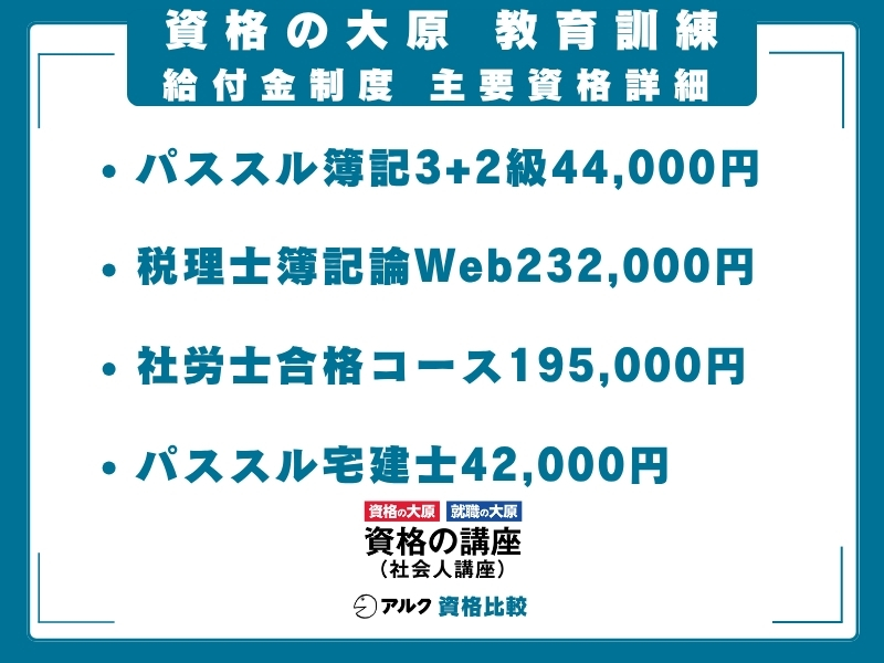 大原 給付金制度 主要資格　詳細