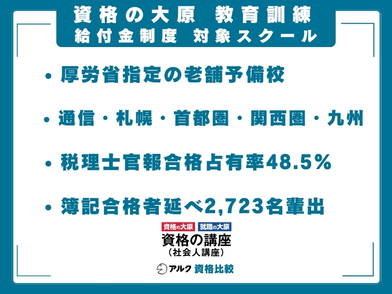 大原 給付金制度 対象スクール