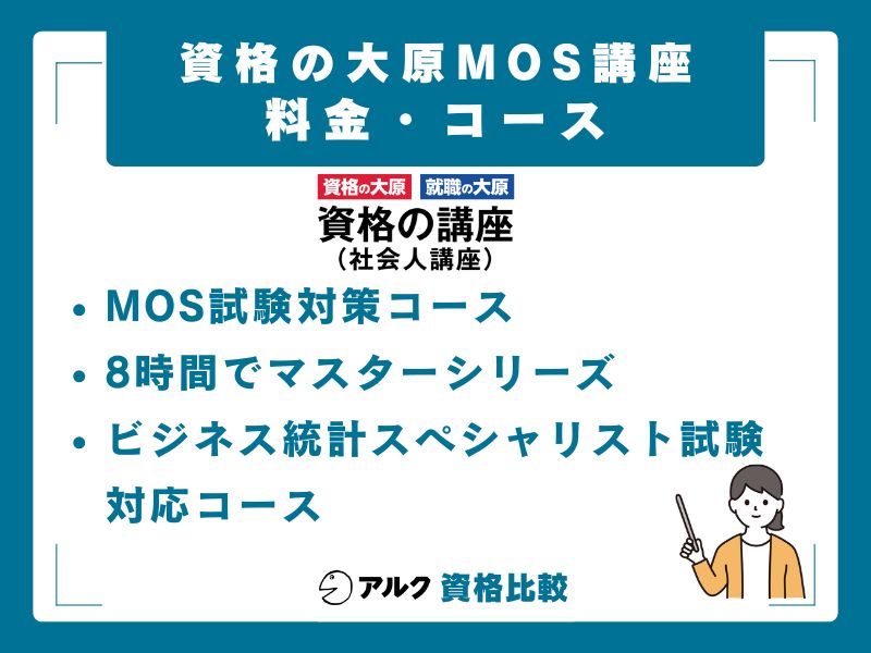 資格の大原 MOS講座の料金・コース一覧