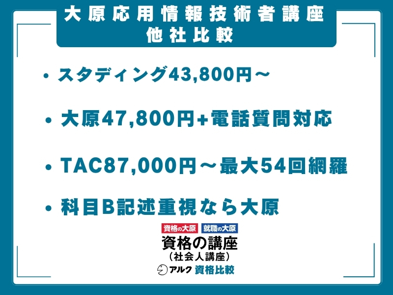 大原 応用情報技術者 比較