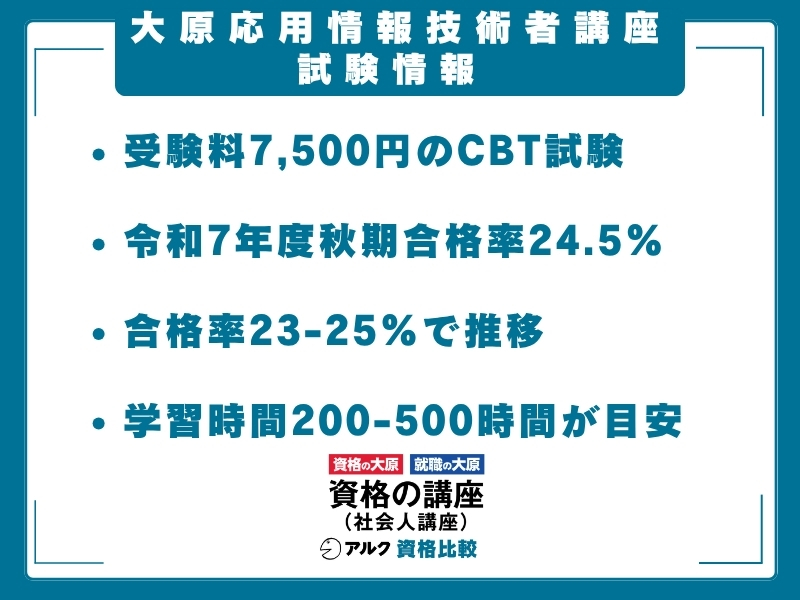 大原 応用情報 試験