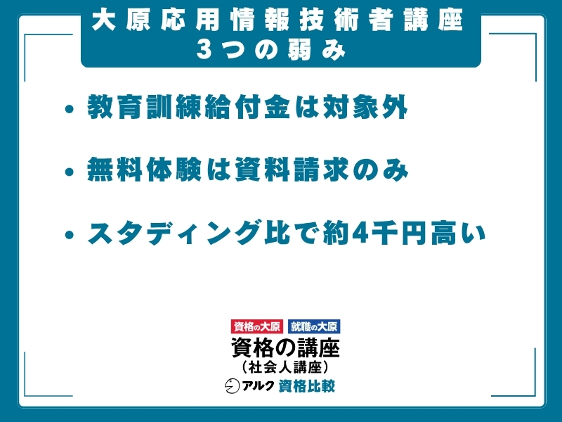 大原 応用情報技術者 弱み
