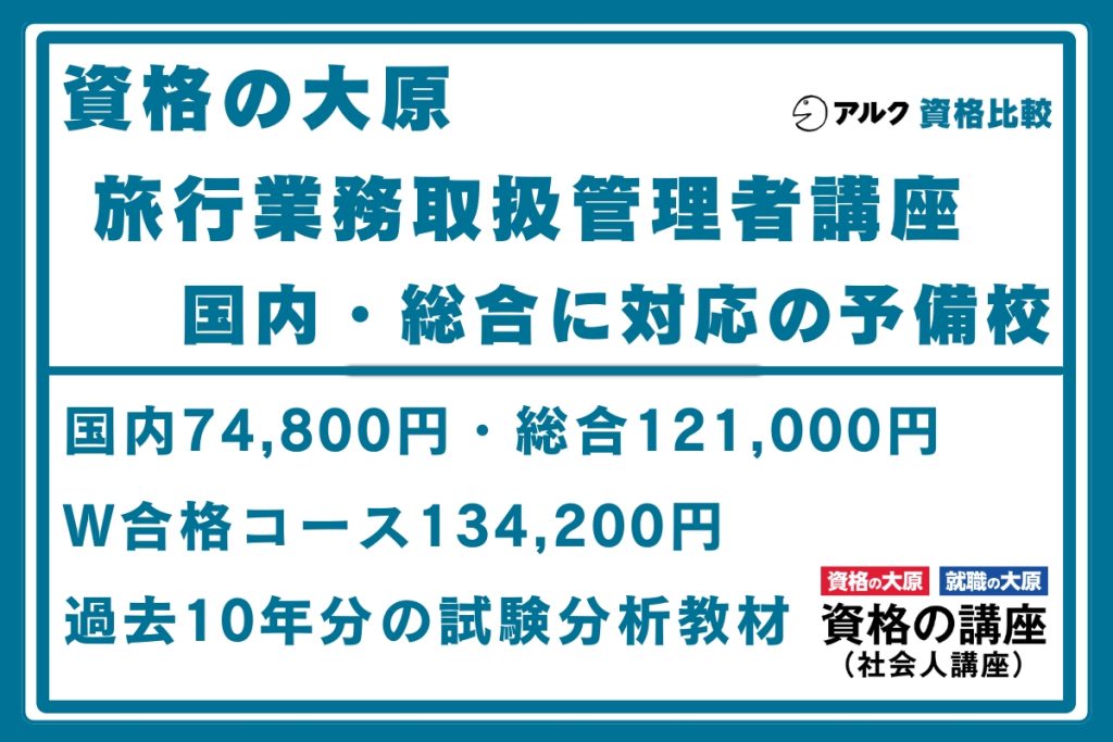 大原 旅行管理