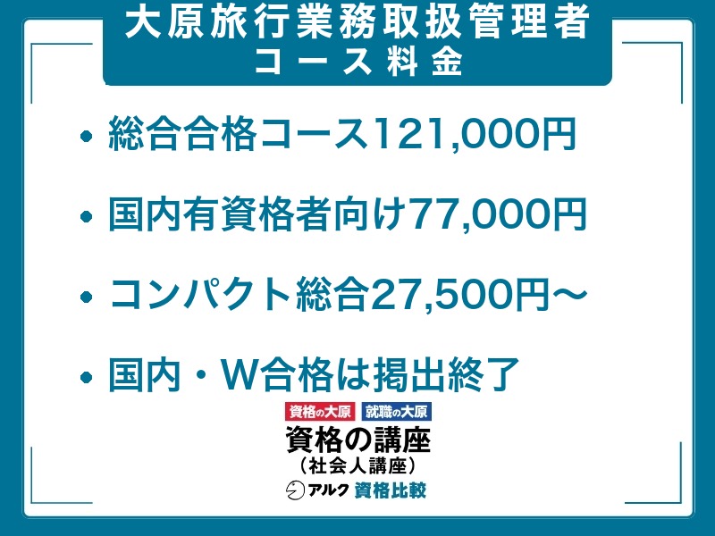 大原 旅行業務取扱管理者講座のコース料金：総合旅行合格コース121,000円、総合[国内有資格者]合格コース77,000円、コンパクト総合27,500円〜、国内対策とW合格コースは掲出終了