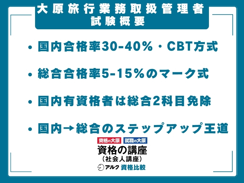 大原 旅行管理 試験