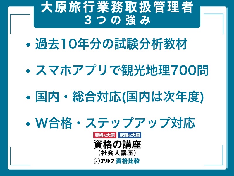 大原 旅行業務取扱管理者講座の3つの強み：過去10年分の試験分析教材、スマホアプリで観光地理700問、国内・総合に対応（国内対策は次年度の受付待ち）