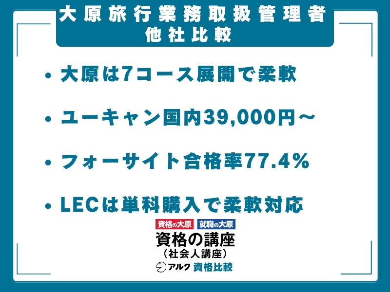 大原 旅行管理 通信講座