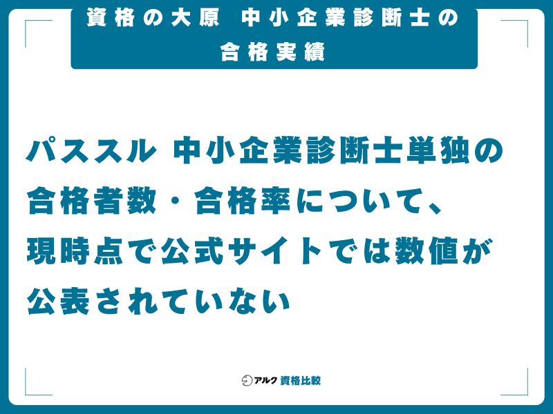 資格の大原 中小企業診断士の合格実績