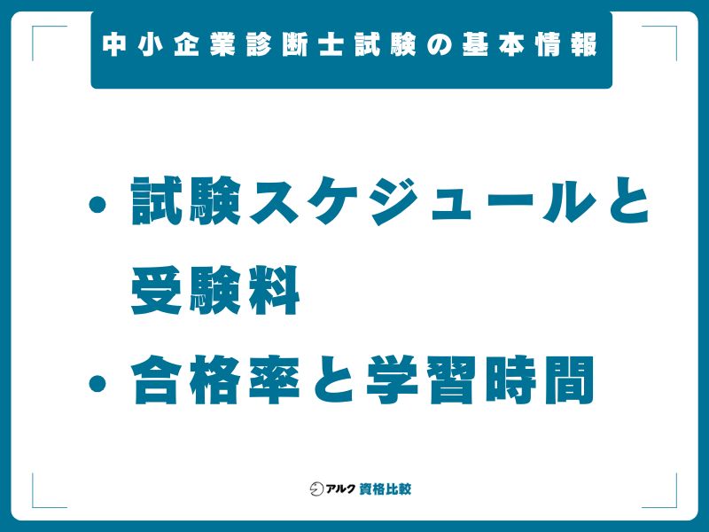 中小企業診断士試験の基本情報