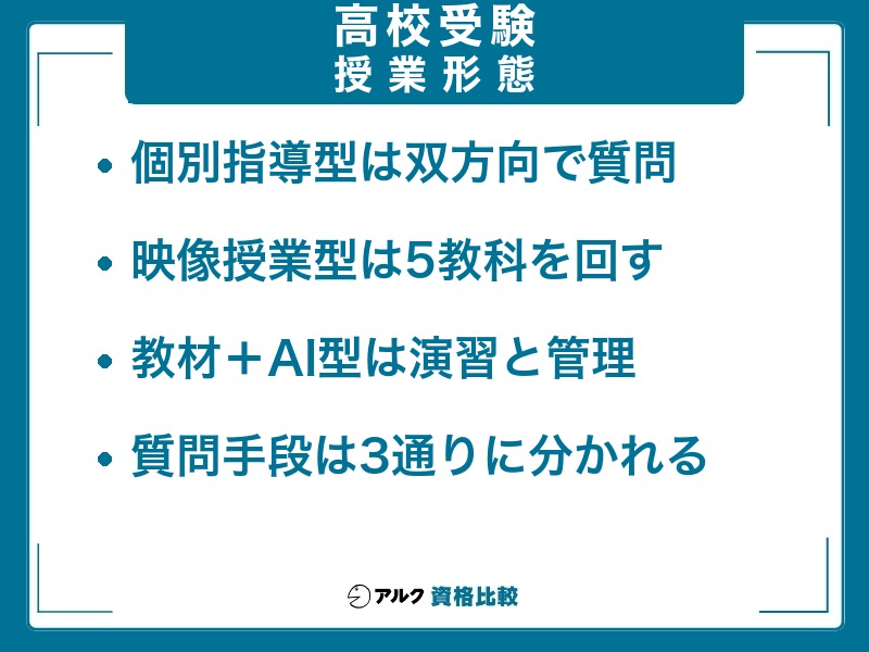 オンライン塾の授業形態3タイプと質問手段の違いをまとめた図