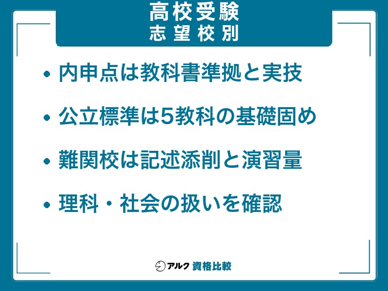 志望校レベル別にオンライン塾を選ぶ観点をまとめた図