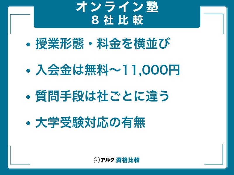 高校生向けオンライン塾8社の授業形態・料金・入会金・質問手段・大学受験対応を横並びで比較した図