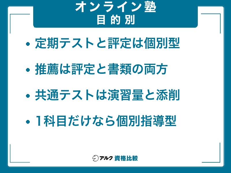 定期テスト・推薦・共通テスト・1科目など目的別にオンライン塾の選び方をまとめた図