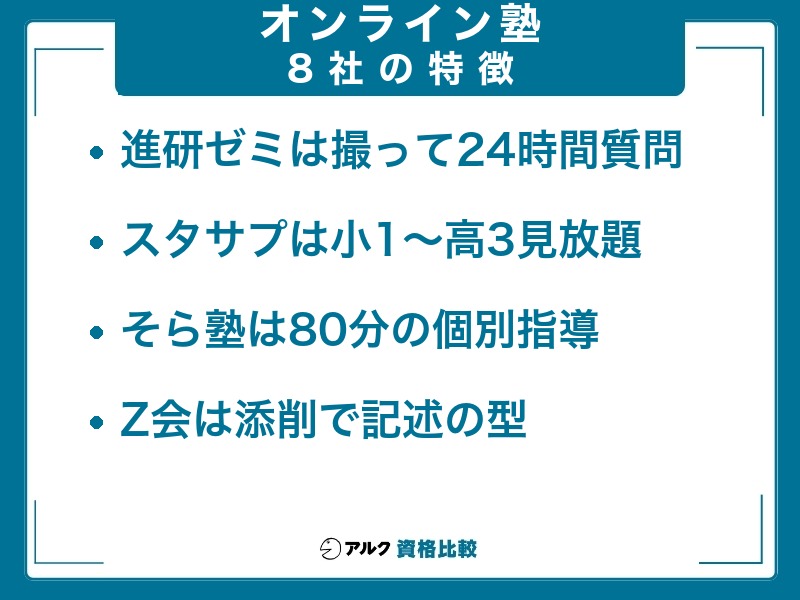 そら塾・坪田塾・Z会・すららなど高校生向けオンライン塾8社の特徴を1行ずつまとめた図