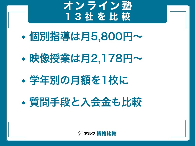 オンライン塾おすすめ13社の比較。個別指導は月5,800円から、映像授業は月2,178円から。学年別の月額・質問手段・入会金で比較
