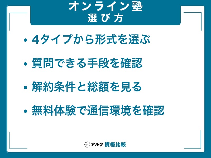 オンライン塾の選び方。4タイプから形式を選び、質問できる手段・解約条件と総額・無料体験での通信環境を確認する