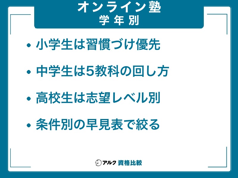 学年別のオンライン塾の選び方。小学生は習慣づけ、中学生は5教科、高校生は志望レベル別