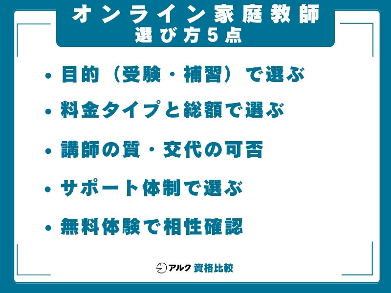 オンライン家庭教師 おすすめ 選び方