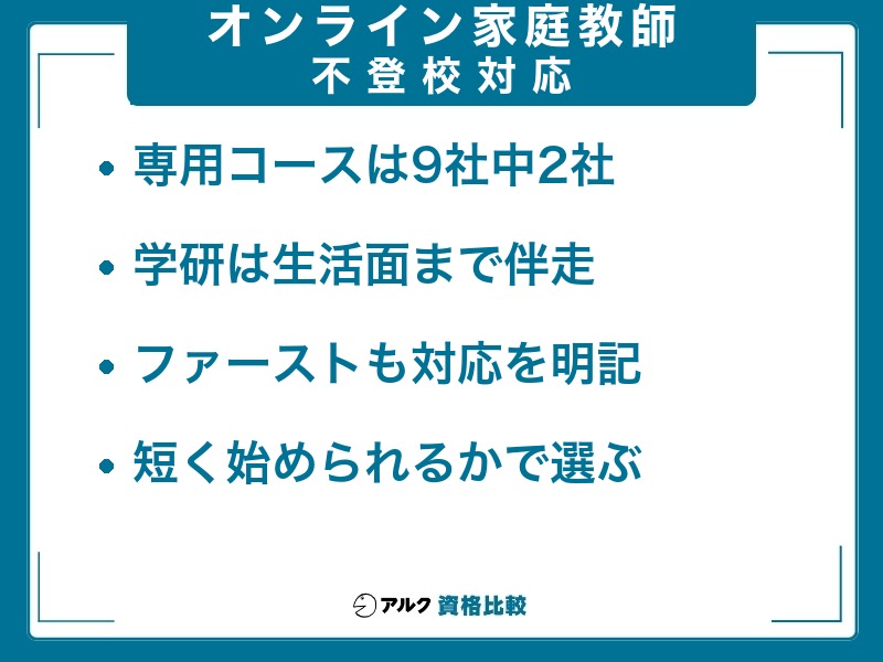 オンライン家庭教師の不登校対応。専用コースは9社中2社、学研は生活面まで伴走、家庭教師ファーストも対応を明記、短く始められるかで選ぶ