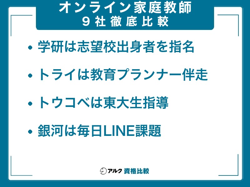 オンライン家庭教師おすすめ9社の徹底比較。学研は志望校出身者を指名、トライは教育プランナーが伴走、トウコベは東大生指導、銀河は毎日LINEで課題管理