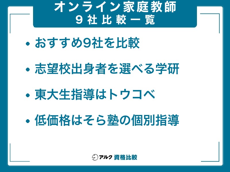 オンライン家庭教師おすすめ9社の比較一覧。志望校出身者を選べる学研、東大生指導のトウコベ、低価格のそら塾の個別指導を挙げている