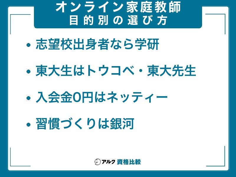 オンライン家庭教師の目的別の選び方。志望校出身者なら学研、東大生ならトウコベ・東大先生、入会金0円ならネッティー、習慣づくりなら銀河