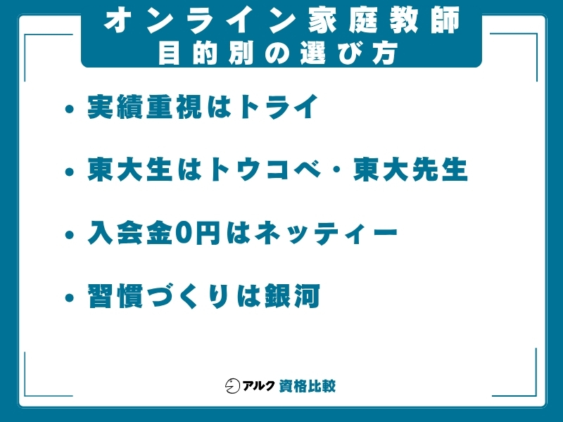 オンライン家庭教師 おすすめ 目的別
