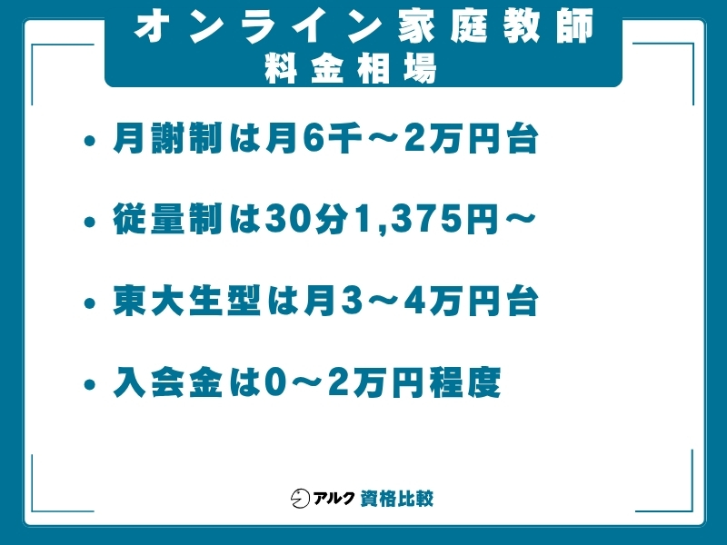 オンライン家庭教師 料金相場