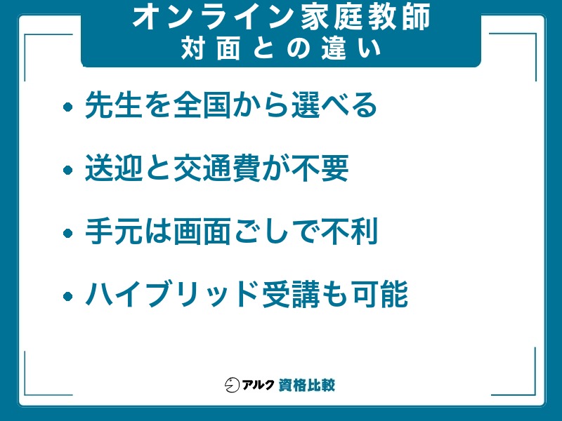 オンライン家庭教師と対面との違い。先生を全国から選べる、送迎と交通費が不要、手元は画面ごしで不利、ハイブリッド受講も可能