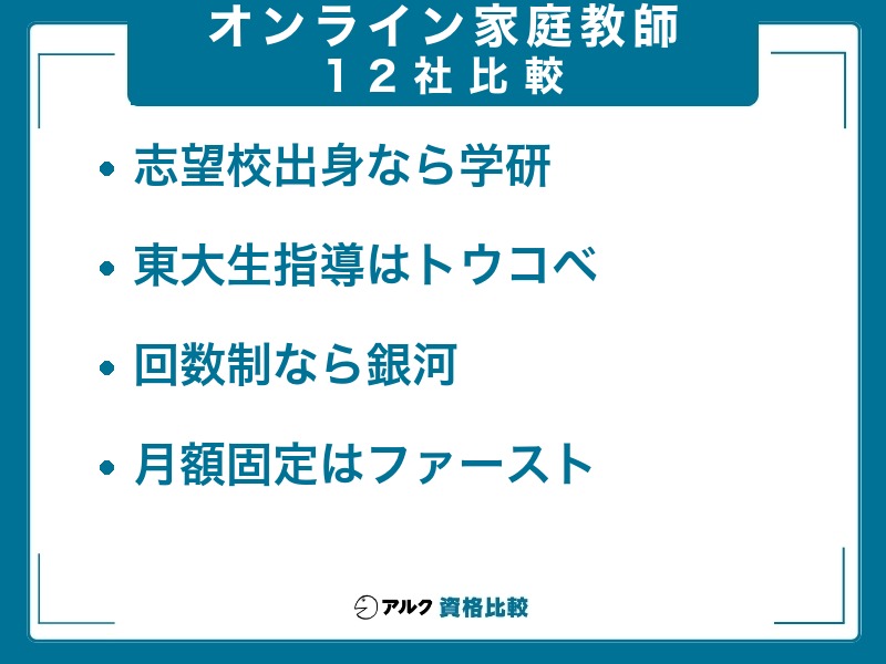 オンライン家庭教師 小学生 12社比較。志望校出身なら学研、東大生指導はトウコベ、回数制なら銀河、月額固定はファースト