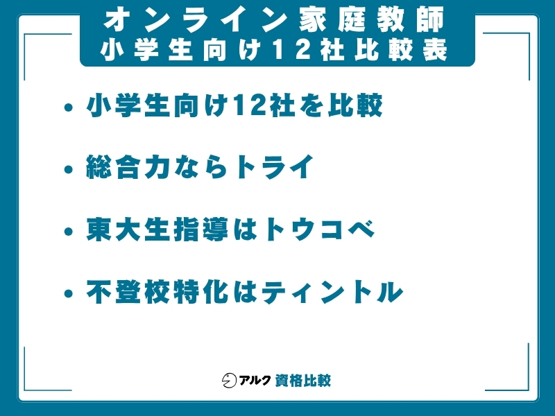 オンライン家庭教師 小学生 サービス比較