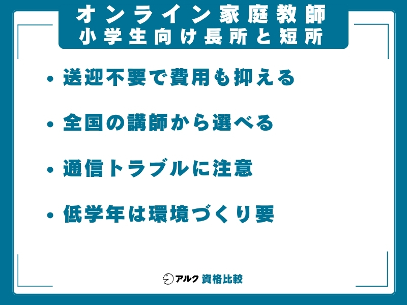 オンライン家庭教師 小学生 長所と短所