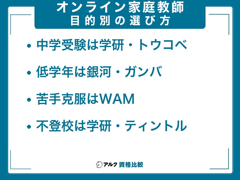 オンライン家庭教師 小学生 目的別の選び方。中学受験は学研・トウコベ、低学年は銀河・ガンバ、苦手克服はWAM、不登校は学研・ティントル