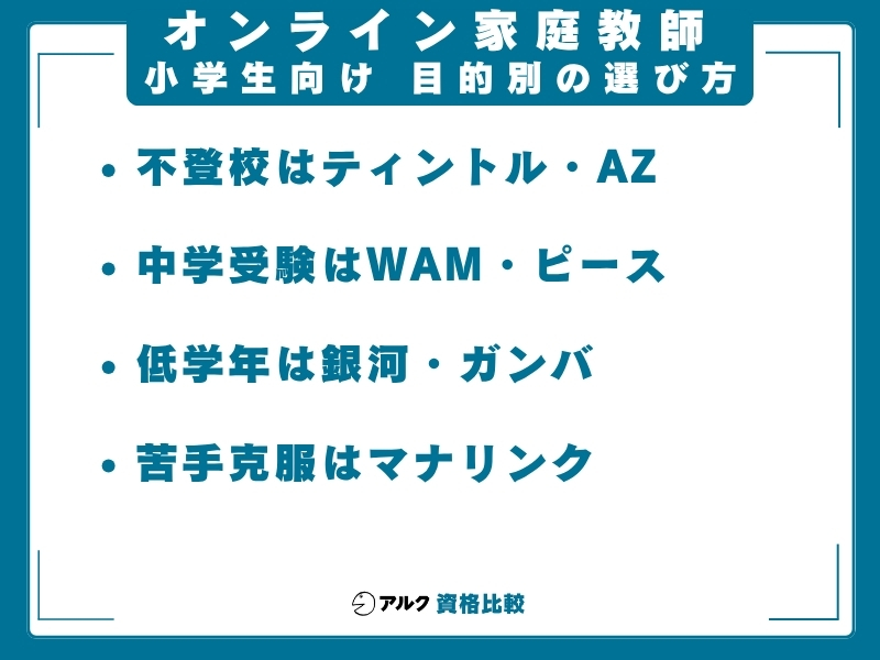 オンライン家庭教師 小学生 目的別