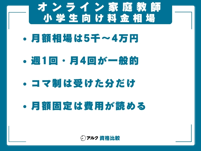 オンライン家庭教師 小学生 料金相場