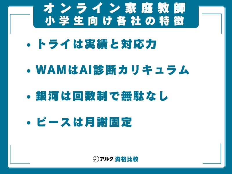 オンライン家庭教師 小学生 特徴