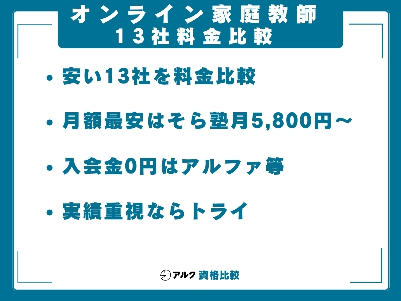 オンライン家庭教師 安さ 比較