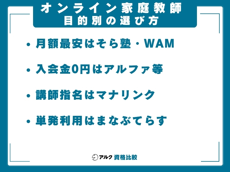 オンライン家庭教師 安さ 目的別