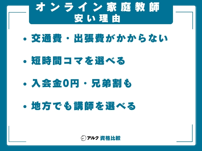 オンライン家庭教師 安さ 理由