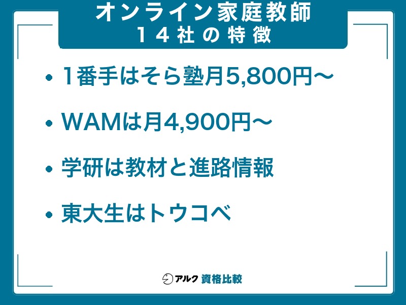 オンライン家庭教師 安さ 特徴