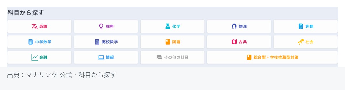 マナリンク公式の「科目から探す」。英語・理科・化学・物理・算数・中学数学・高校数学・国語・古典・社会・金融・情報の科目ボタンが並び、科目を指定して担当の先生を探せる仕組みになっている