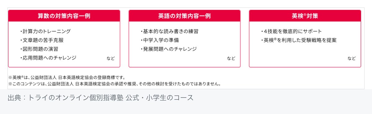 トライのオンライン個別指導塾公式の小学生コース。算数の対策内容一例として計算力のトレーニング・文章題の苦手克服・図形問題の演習・応用問題へのチャレンジ、英語の対策内容一例として基本的な読み書きの練習・中学入学の準備・発展問題へのチャレンジ、英検対策として4技能のサポートを挙げている