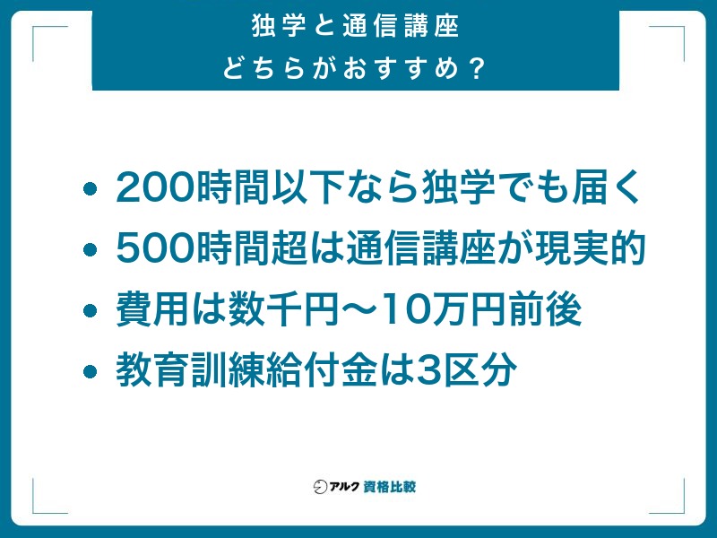 独学と通信講座の選び分け。200時間以下は独学、500時間超は通信講座、教育訓練給付金は3区分